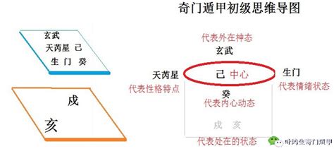 奇门遁甲思维导图